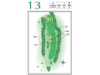 Hole Map
